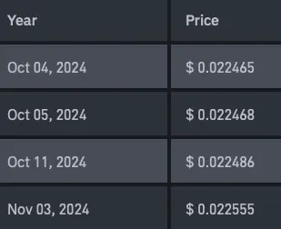 VET price prediction